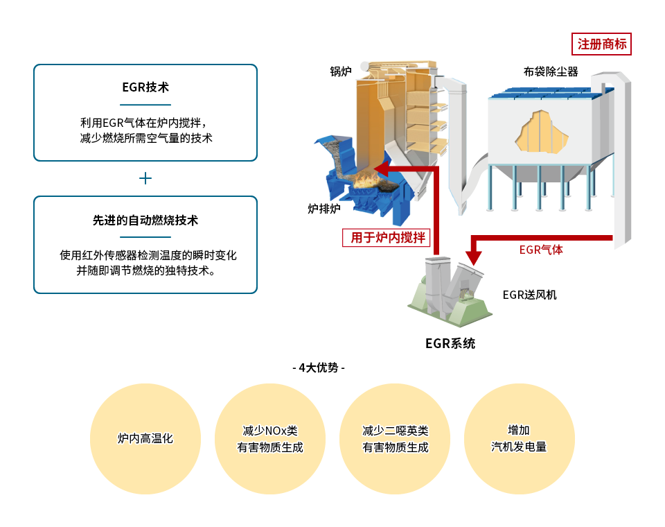 solution_wastetoenergy_city_021b