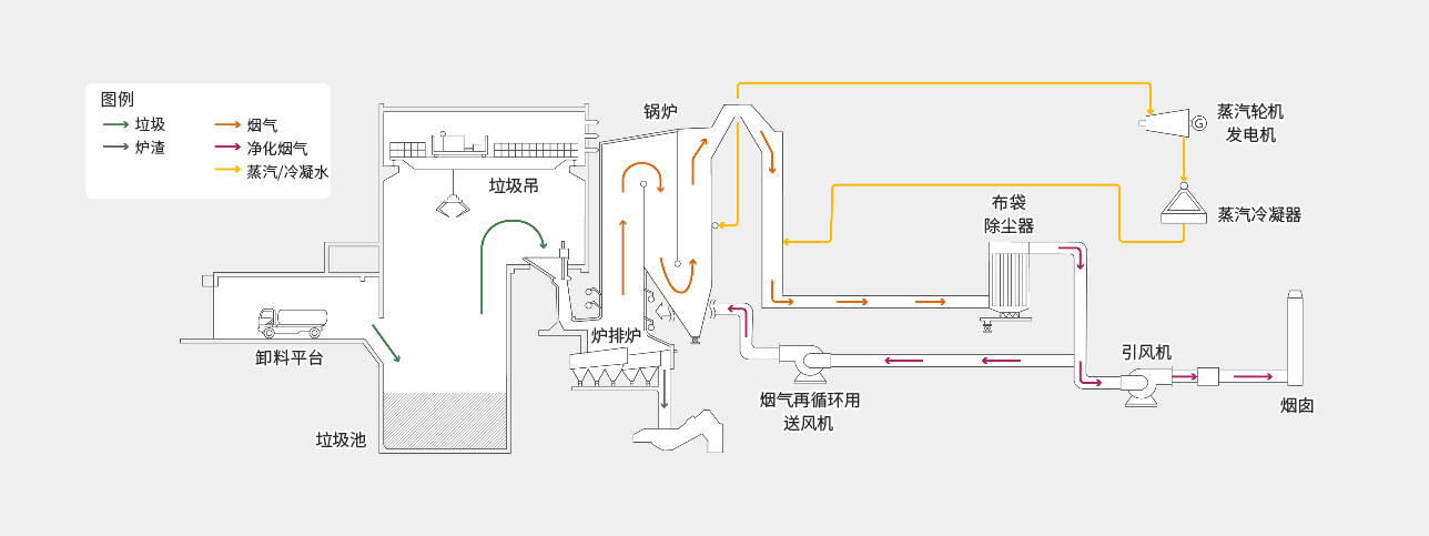 solution_wastetoenergy_city_035