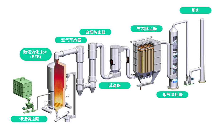 solution_watersludge_incineration_001